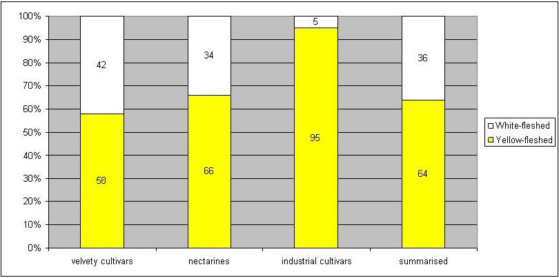 6.1 distribution